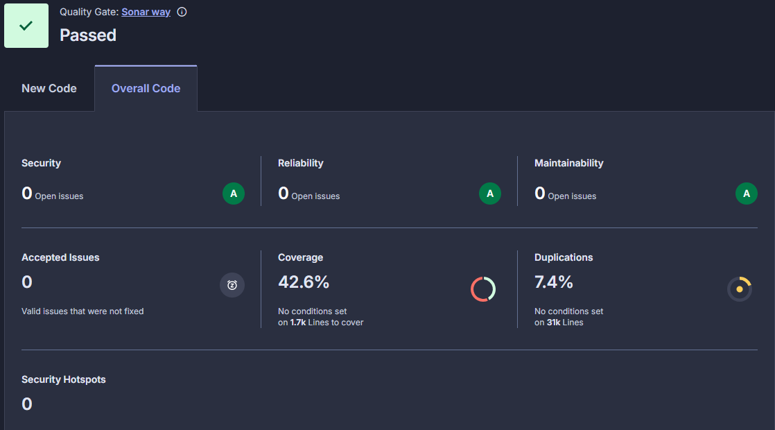 Tableau de bord SonarCloud de DossiMed — Quality Gate Passed, notes A en sécurité, fiabilité et maintenabilité